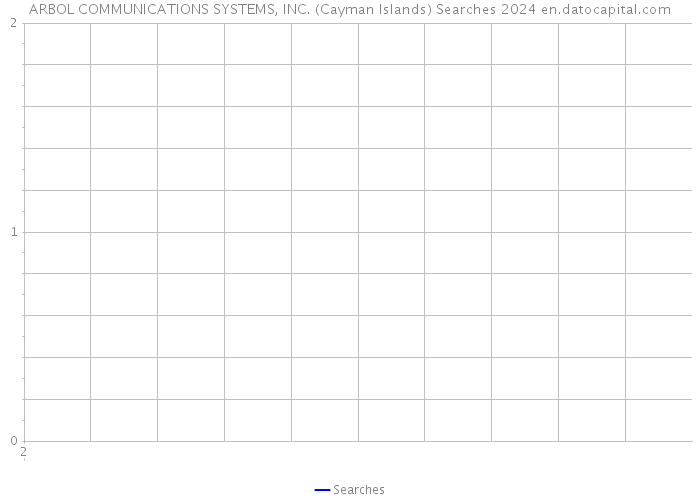 ARBOL COMMUNICATIONS SYSTEMS, INC. (Cayman Islands) Searches 2024 
