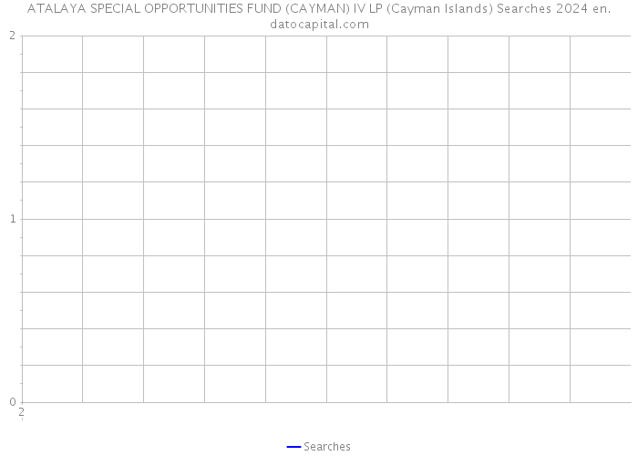 ATALAYA SPECIAL OPPORTUNITIES FUND (CAYMAN) IV LP (Cayman Islands) Searches 2024 