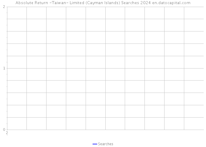Absolute Return -Taiwan- Limited (Cayman Islands) Searches 2024 