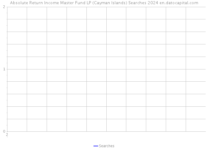 Absolute Return Income Master Fund LP (Cayman Islands) Searches 2024 