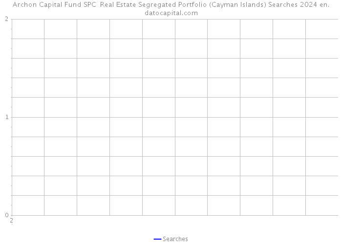 Archon Capital Fund SPC Real Estate Segregated Portfolio (Cayman Islands) Searches 2024 