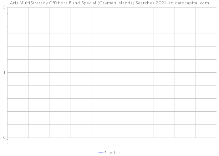 Aris MultiStrategy Offshore Fund Special (Cayman Islands) Searches 2024 