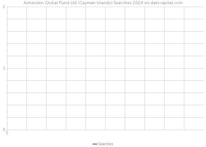 Ashenden Global Fund Ltd (Cayman Islands) Searches 2024 