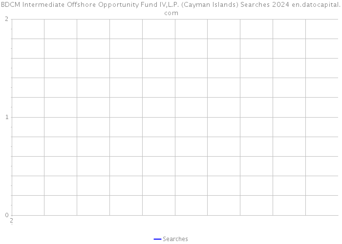 BDCM Intermediate Offshore Opportunity Fund IV,L.P. (Cayman Islands) Searches 2024 