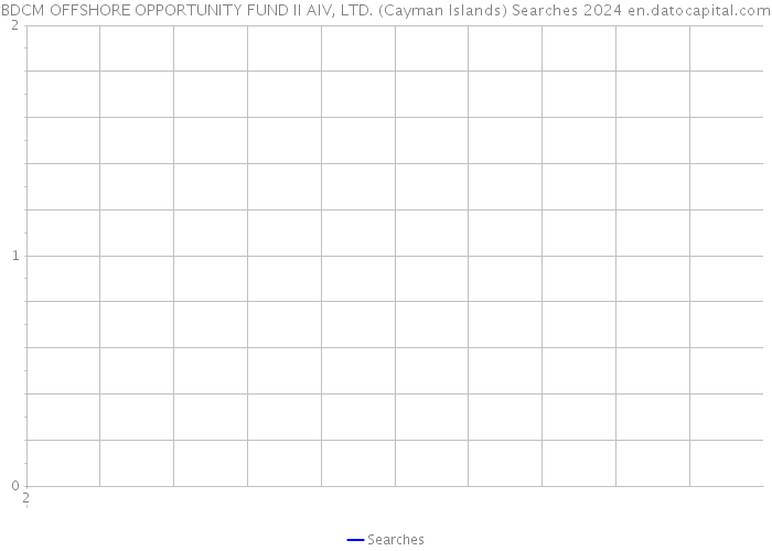BDCM OFFSHORE OPPORTUNITY FUND II AIV, LTD. (Cayman Islands) Searches 2024 