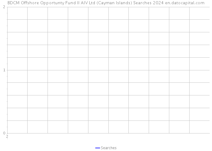 BDCM Offshore Opportunty Fund II AIV Ltd (Cayman Islands) Searches 2024 