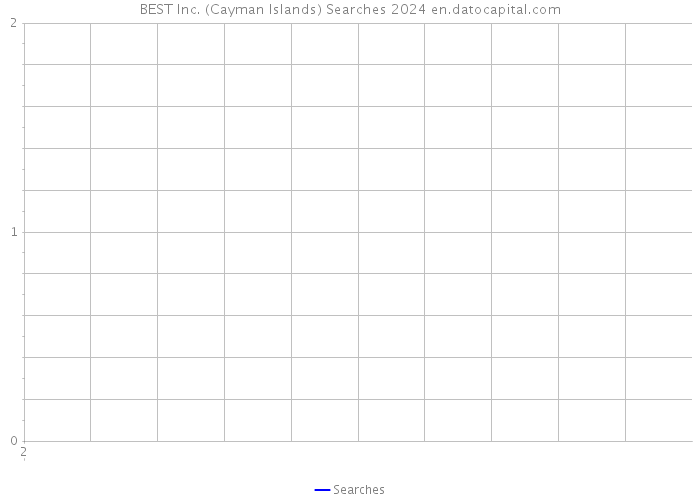 BEST Inc. (Cayman Islands) Searches 2024 