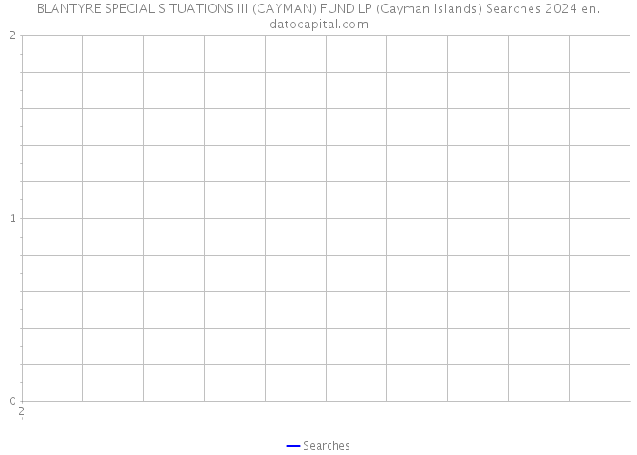 BLANTYRE SPECIAL SITUATIONS III (CAYMAN) FUND LP (Cayman Islands) Searches 2024 