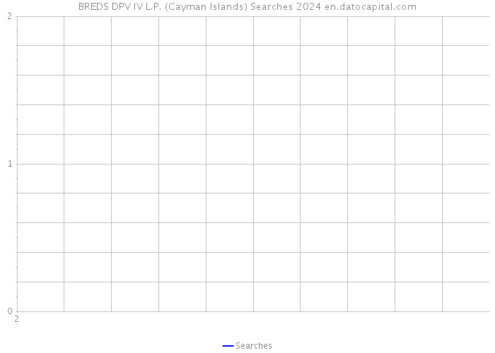 BREDS DPV IV L.P. (Cayman Islands) Searches 2024 