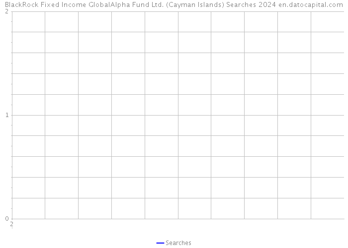 BlackRock Fixed Income GlobalAlpha Fund Ltd. (Cayman Islands) Searches 2024 