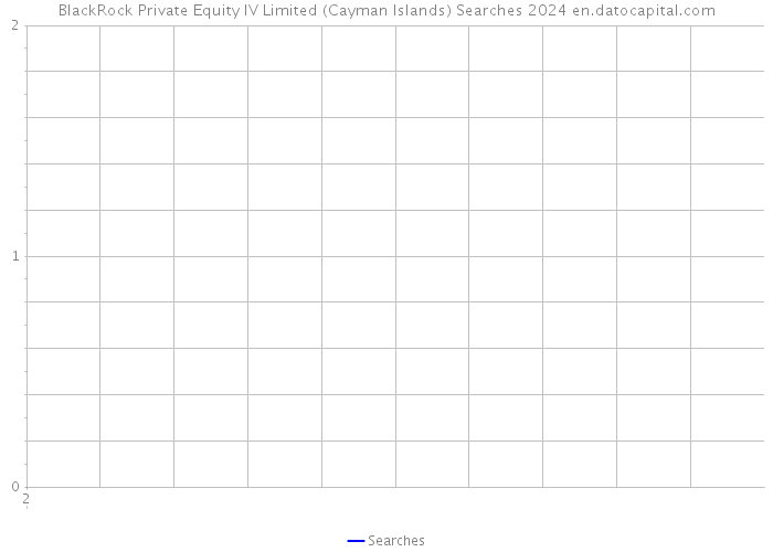 BlackRock Private Equity IV Limited (Cayman Islands) Searches 2024 