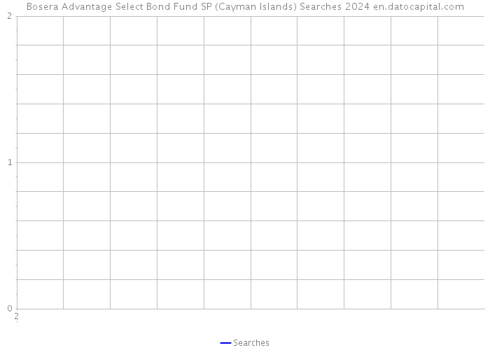 Bosera Advantage Select Bond Fund SP (Cayman Islands) Searches 2024 