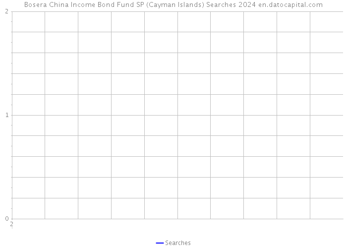 Bosera China Income Bond Fund SP (Cayman Islands) Searches 2024 