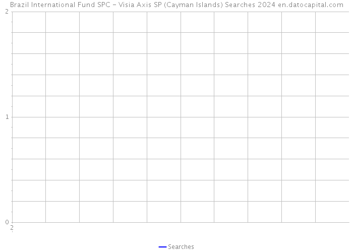 Brazil International Fund SPC - Visia Axis SP (Cayman Islands) Searches 2024 