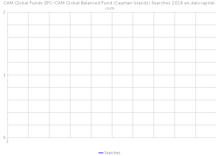 CAM Global Funds SPC-CAM Global Balanced Fund (Cayman Islands) Searches 2024 