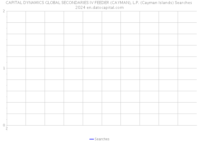CAPITAL DYNAMICS GLOBAL SECONDARIES IV FEEDER (CAYMAN), L.P. (Cayman Islands) Searches 2024 