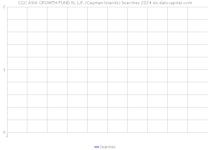 CGC ASIA GROWTH FUND III, L.P. (Cayman Islands) Searches 2024 