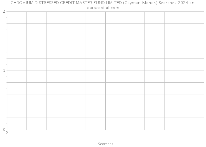 CHROMIUM DISTRESSED CREDIT MASTER FUND LIMITED (Cayman Islands) Searches 2024 
