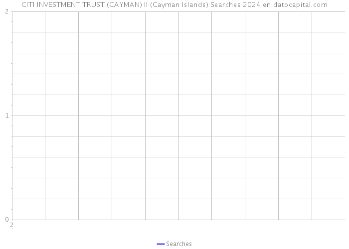 CITI INVESTMENT TRUST (CAYMAN) II (Cayman Islands) Searches 2024 