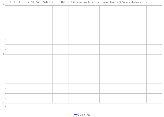 COBUILDER GENERAL PARTNERS LIMITED (Cayman Islands) Searches 2024 