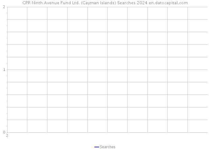 CPR Ninth Avenue Fund Ltd. (Cayman Islands) Searches 2024 