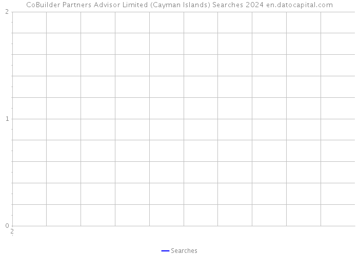 CoBuilder Partners Advisor Limited (Cayman Islands) Searches 2024 