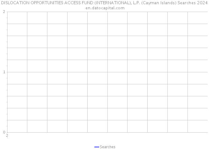 DISLOCATION OPPORTUNITIES ACCESS FUND (INTERNATIONAL), L.P. (Cayman Islands) Searches 2024 