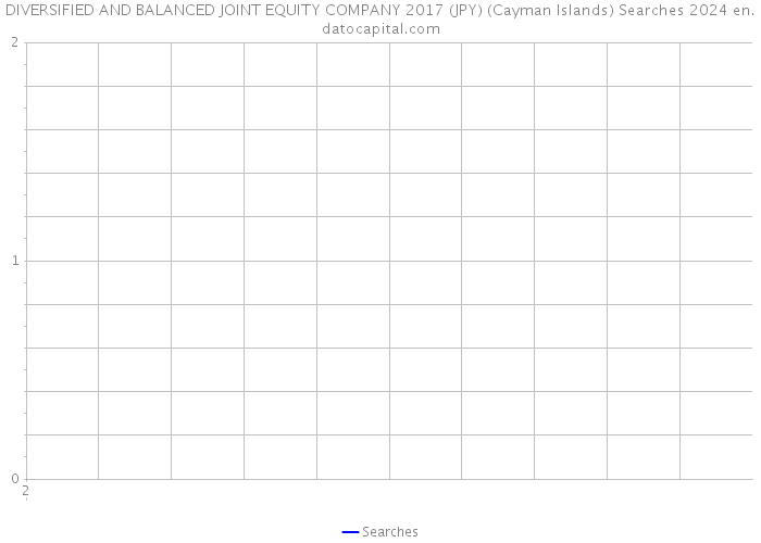 DIVERSIFIED AND BALANCED JOINT EQUITY COMPANY 2017 (JPY) (Cayman Islands) Searches 2024 