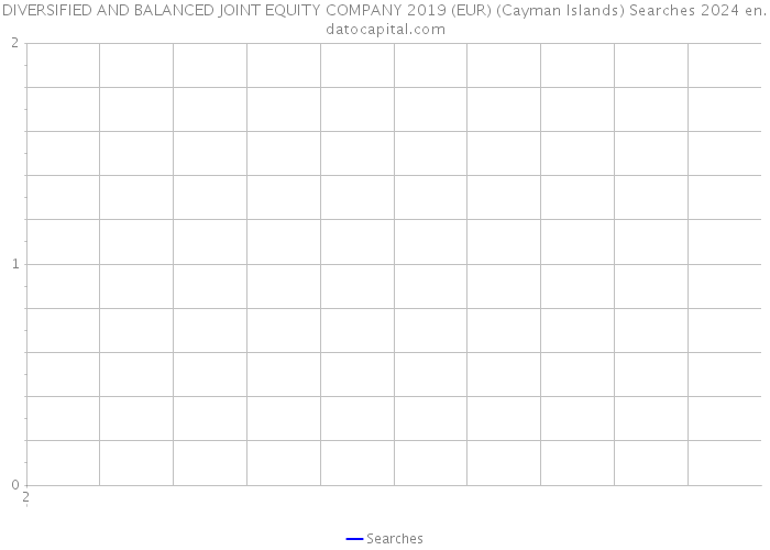 DIVERSIFIED AND BALANCED JOINT EQUITY COMPANY 2019 (EUR) (Cayman Islands) Searches 2024 