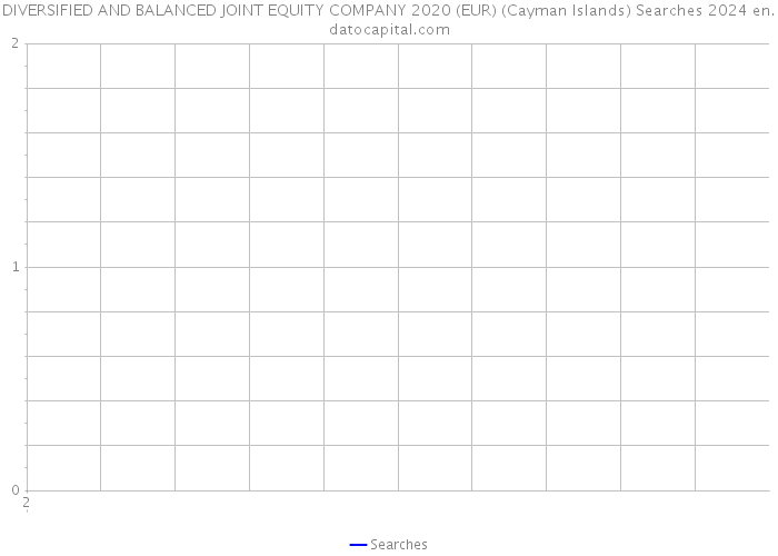 DIVERSIFIED AND BALANCED JOINT EQUITY COMPANY 2020 (EUR) (Cayman Islands) Searches 2024 