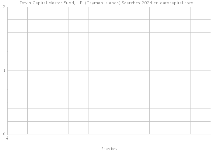 Devin Capital Master Fund, L.P. (Cayman Islands) Searches 2024 