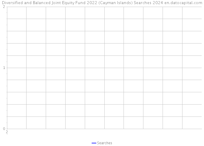 Diversified and Balanced Joint Equity Fund 2022 (Cayman Islands) Searches 2024 