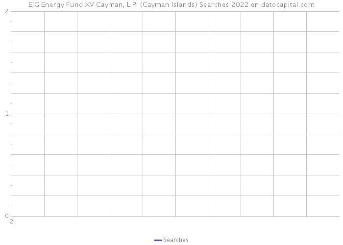 EIG Energy Fund XV Cayman, L.P. (Cayman Islands) Searches 2022 