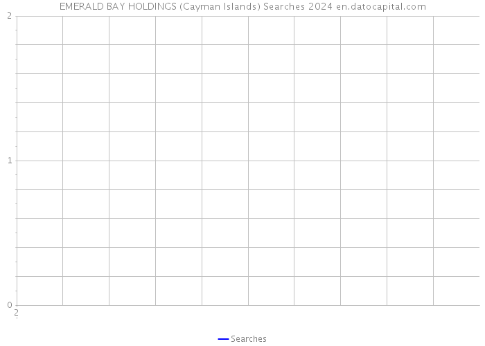 EMERALD BAY HOLDINGS (Cayman Islands) Searches 2024 