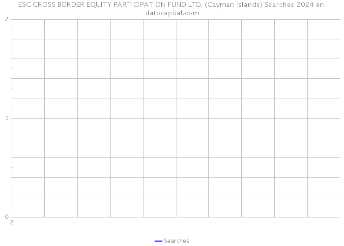 ESG CROSS BORDER EQUITY PARTICIPATION FUND LTD. (Cayman Islands) Searches 2024 