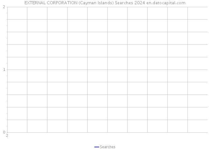 EXTERNAL CORPORATION (Cayman Islands) Searches 2024 