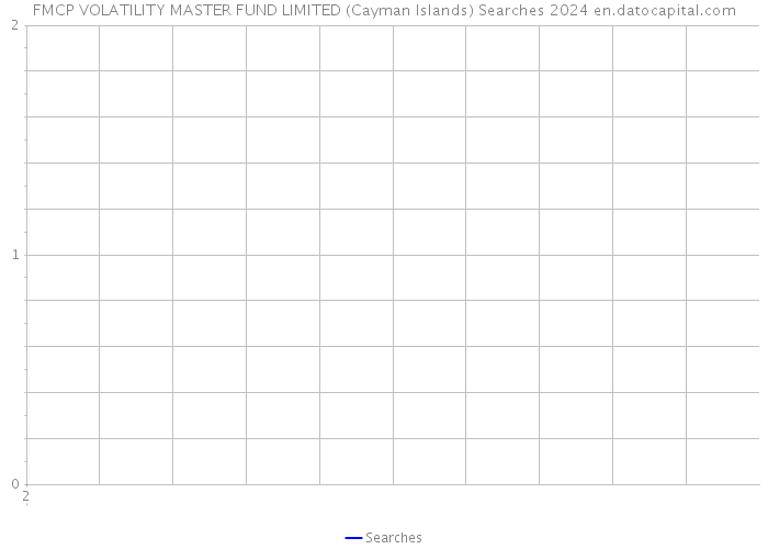 FMCP VOLATILITY MASTER FUND LIMITED (Cayman Islands) Searches 2024 