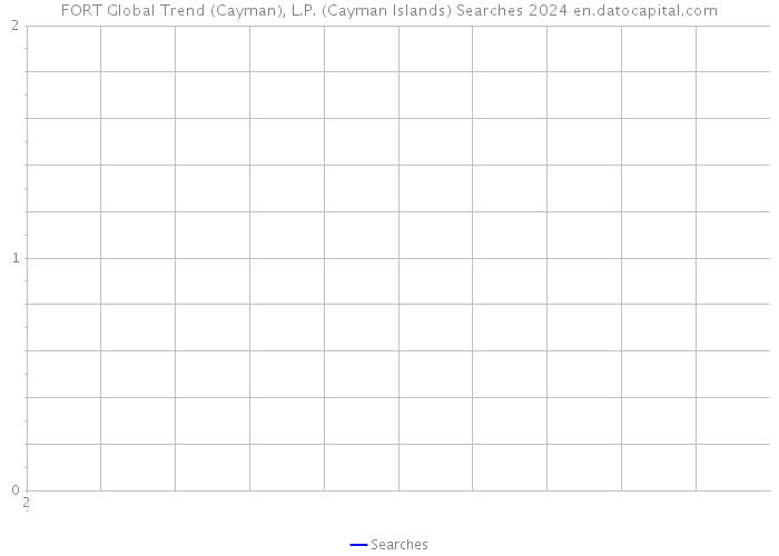 FORT Global Trend (Cayman), L.P. (Cayman Islands) Searches 2024 