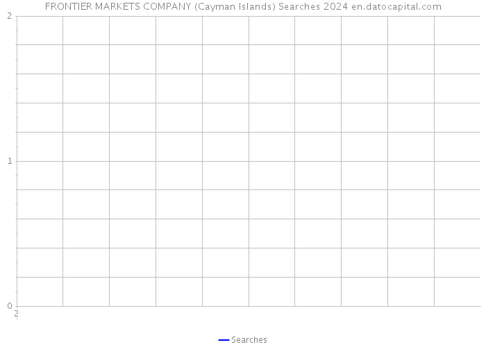 FRONTIER MARKETS COMPANY (Cayman Islands) Searches 2024 
