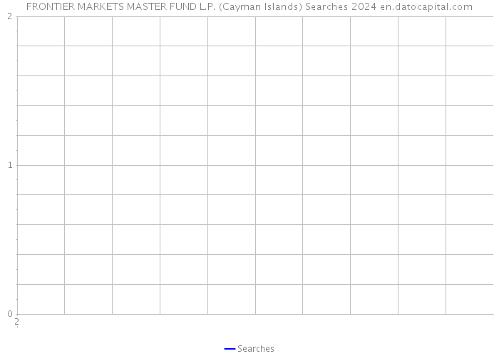 FRONTIER MARKETS MASTER FUND L.P. (Cayman Islands) Searches 2024 