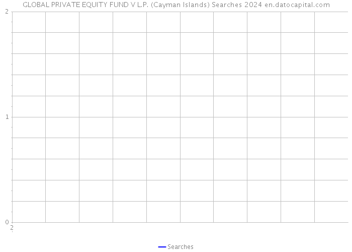 GLOBAL PRIVATE EQUITY FUND V L.P. (Cayman Islands) Searches 2024 
