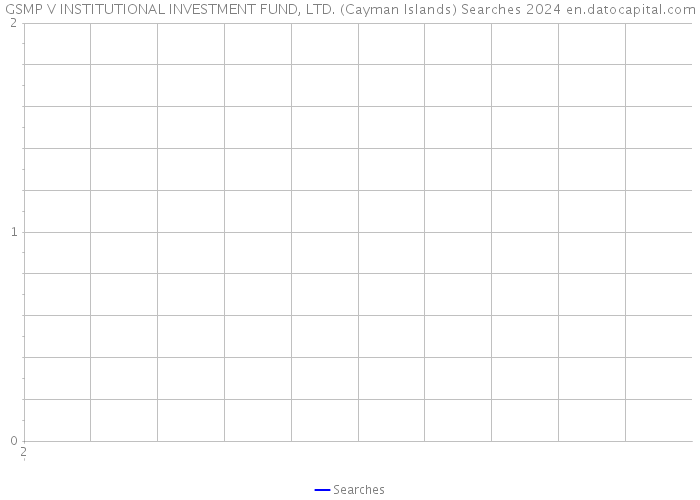 GSMP V INSTITUTIONAL INVESTMENT FUND, LTD. (Cayman Islands) Searches 2024 