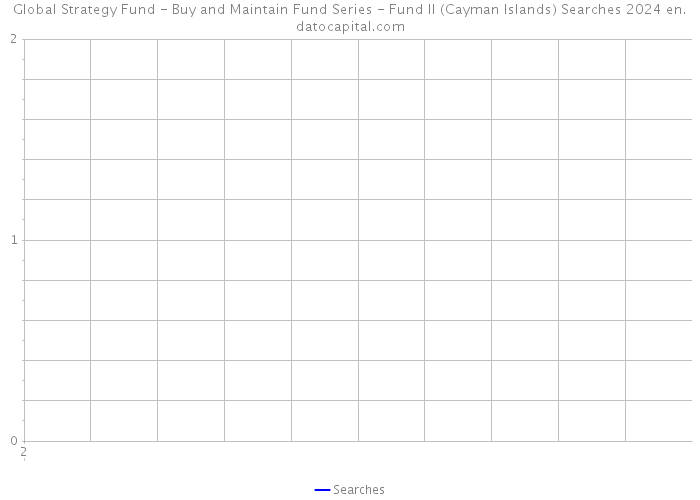Global Strategy Fund - Buy and Maintain Fund Series - Fund II (Cayman Islands) Searches 2024 