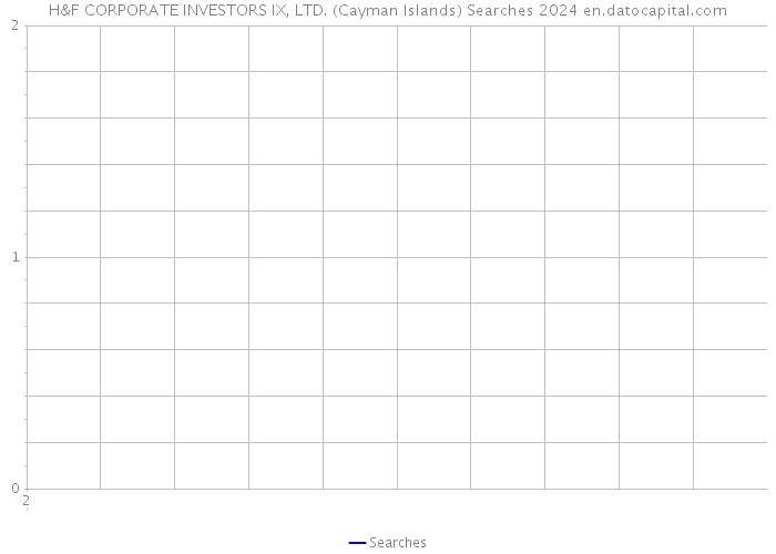 H&F CORPORATE INVESTORS IX, LTD. (Cayman Islands) Searches 2024 