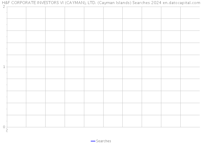 H&F CORPORATE INVESTORS VI (CAYMAN), LTD. (Cayman Islands) Searches 2024 