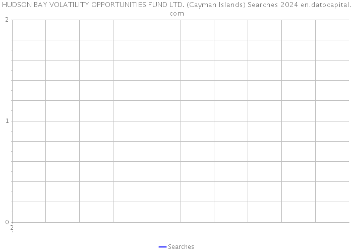 HUDSON BAY VOLATILITY OPPORTUNITIES FUND LTD. (Cayman Islands) Searches 2024 