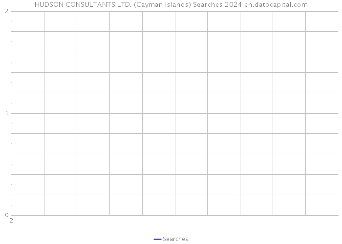 HUDSON CONSULTANTS LTD. (Cayman Islands) Searches 2024 