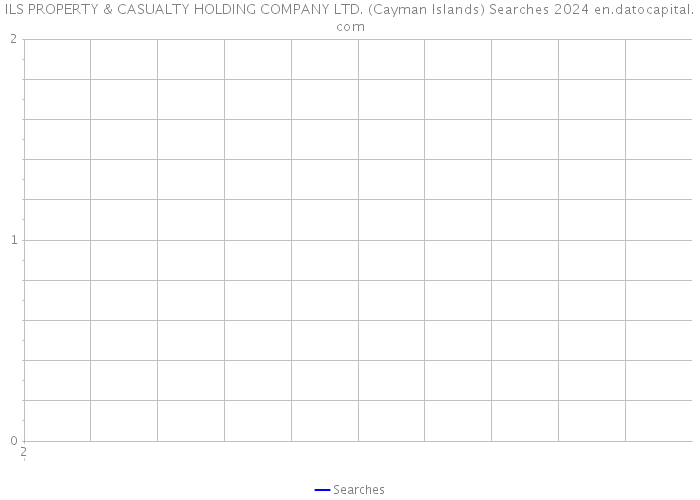 ILS PROPERTY & CASUALTY HOLDING COMPANY LTD. (Cayman Islands) Searches 2024 
