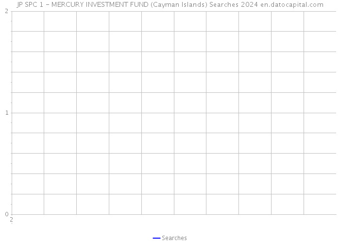 JP SPC 1 - MERCURY INVESTMENT FUND (Cayman Islands) Searches 2024 