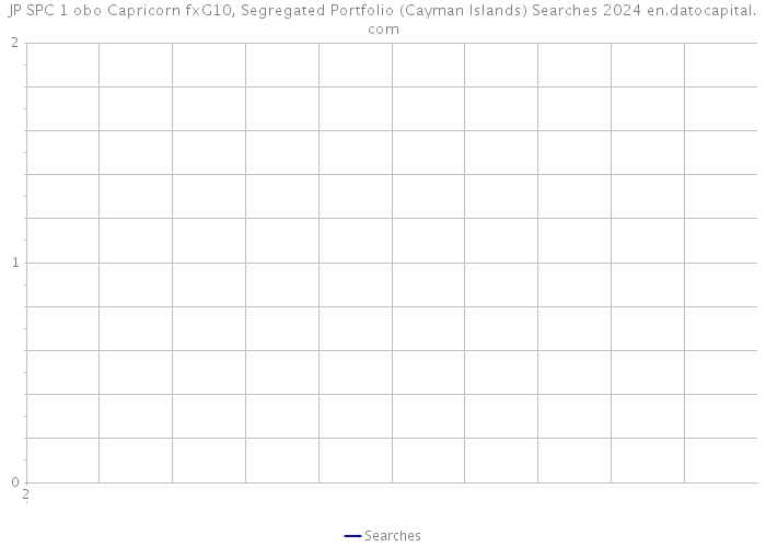 JP SPC 1 obo Capricorn fxG10, Segregated Portfolio (Cayman Islands) Searches 2024 